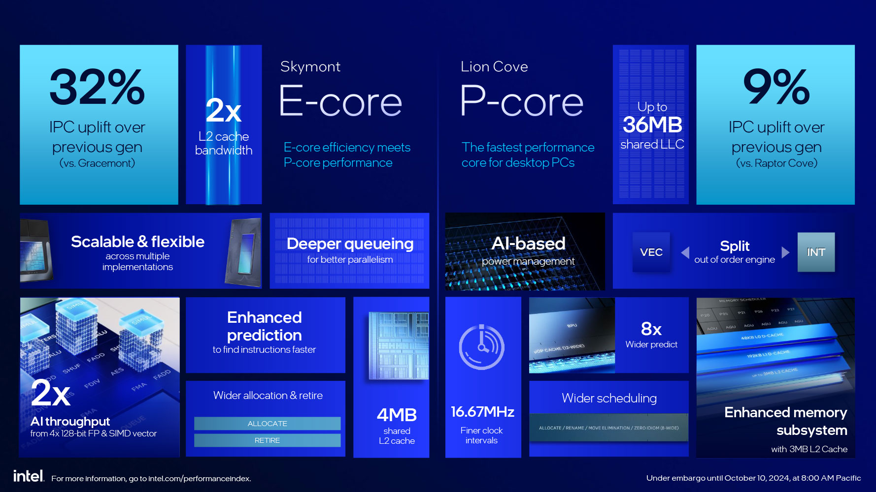 Intel® Core™ Ultra (series 2)