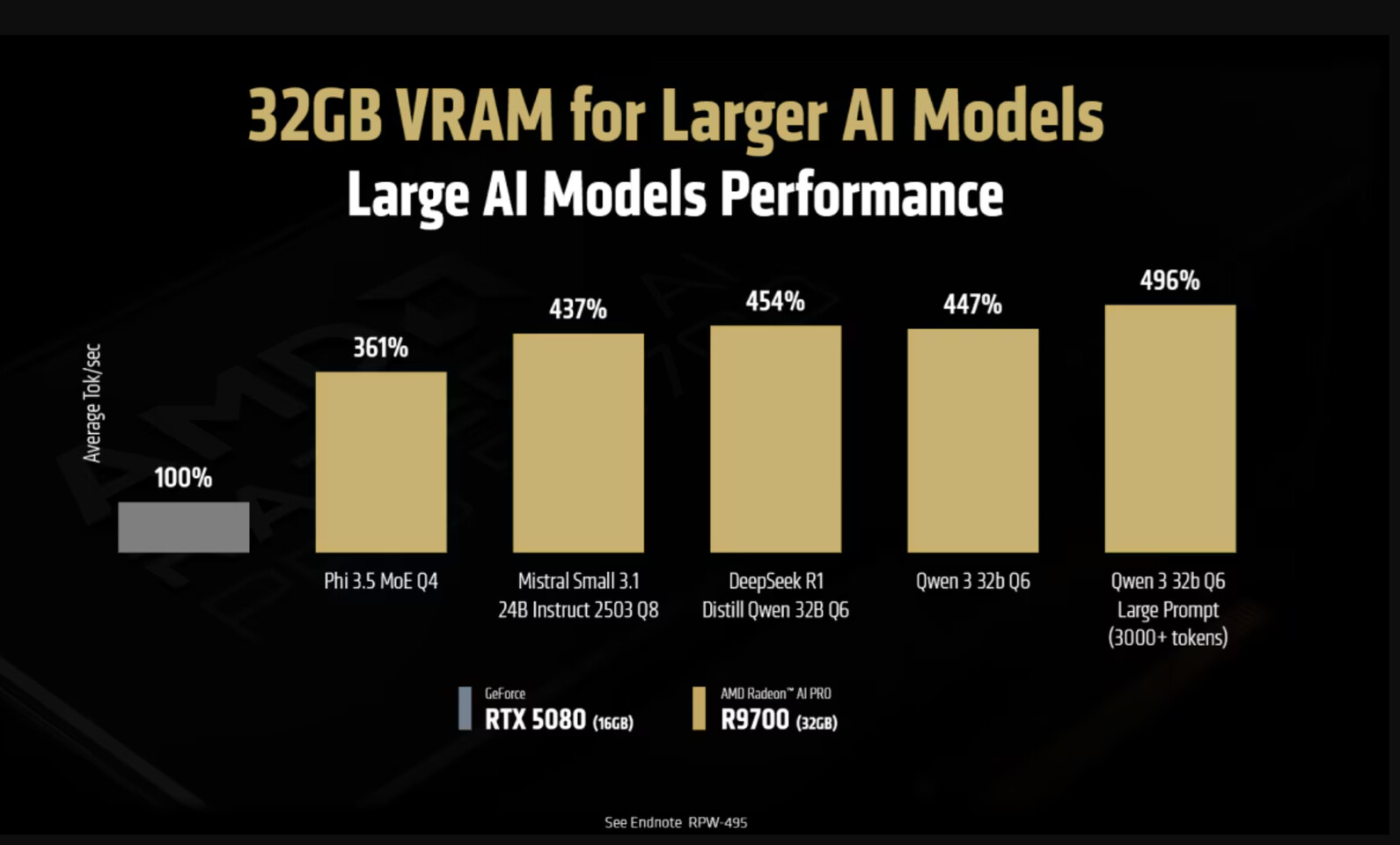 AMD Radeon AI PRO R9700
