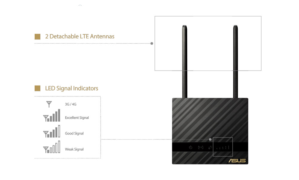 Wireless-N speeds up to 300 Mbps for reliable Wi-Fi connections