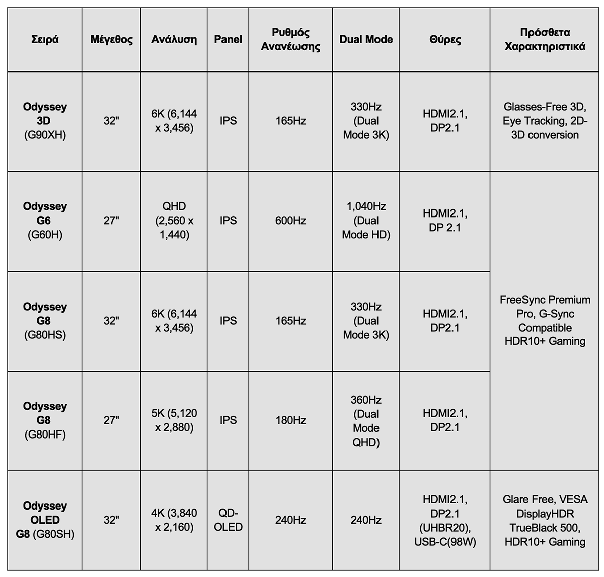 New Samsung Monitors Lineup CES 2026