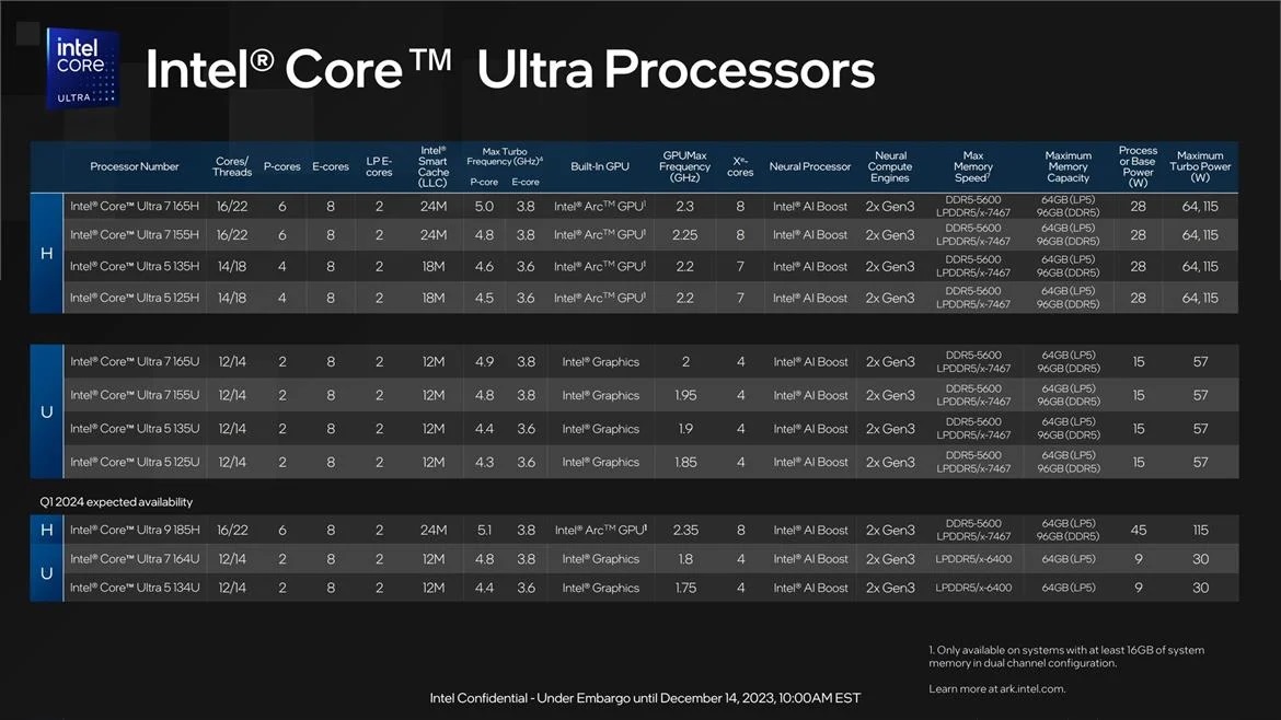 ​  Intel® Core™ Ultra