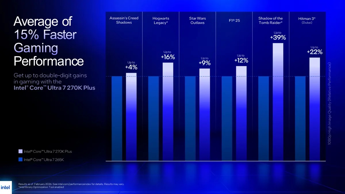 Intel Core Ultra 200S Plus