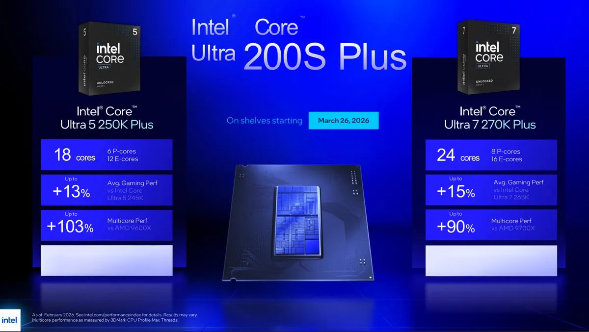 Intel Core Ultra 200S Plus