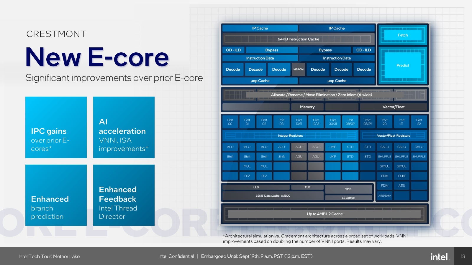 ​  Intel® Core™ Ultra