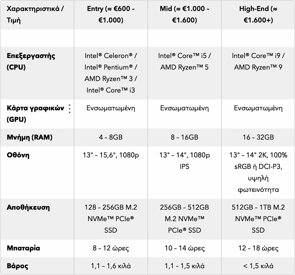 Entry Level Laptop