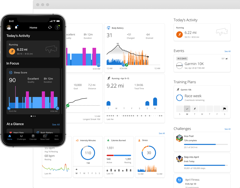 GARMIN Software Tracks Your Activities