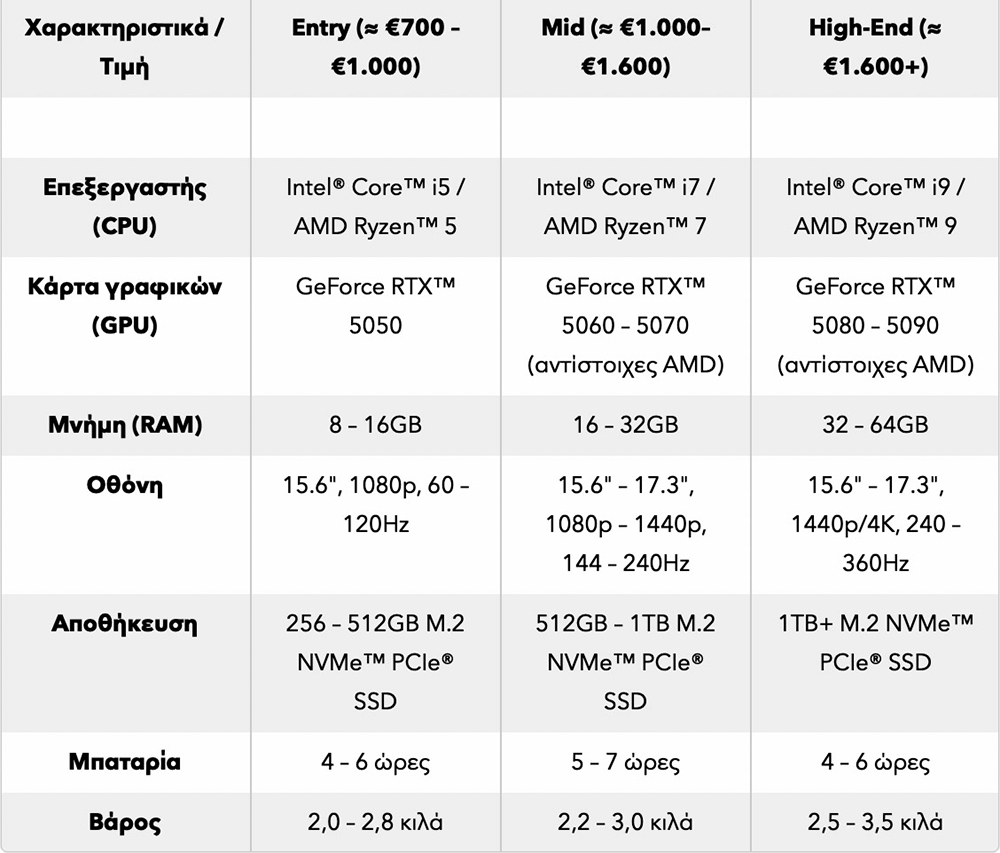Gaming Laptop Recommended Specs