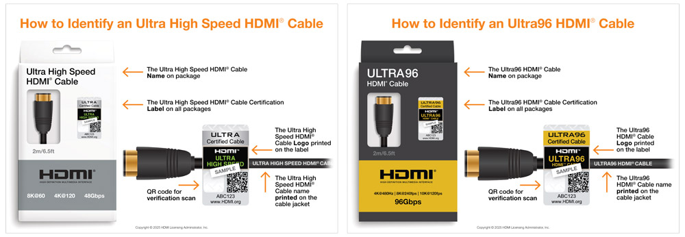 The Ultra High Speed HDMI Cable was introduced in the HDMI 2.1 Specification and entered the market in 2020. It is applicable for system configurations supporting up to 48Gbps maximum bandwidth.