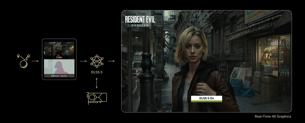 DLSS 5 takes a frame’s color and motion vectors as input to deliver photoreal lighting and materials that are deterministic, temporally stable and anchored to the game’s content