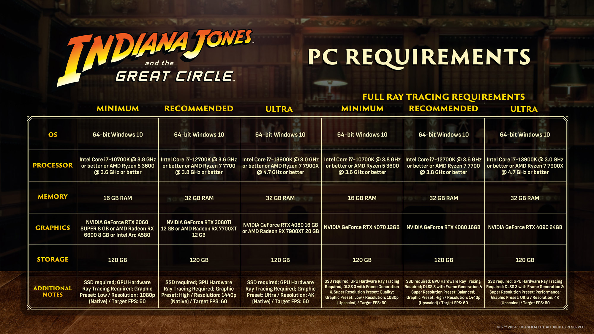 The launch of Indiana Jones and the Great Circle™ is right around the corner.