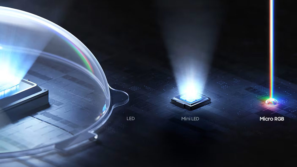 Micro RGB vs LED vs MIni LED