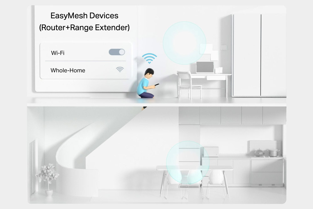 Co-work with EasyMesh products, to provide a more flexible and cost-effective Mesh network with a single Wi-Fi name for seamless whole-home coverage.