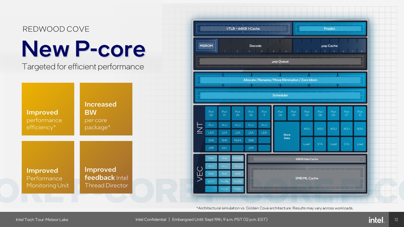 ​  Intel® Core™ Ultra 