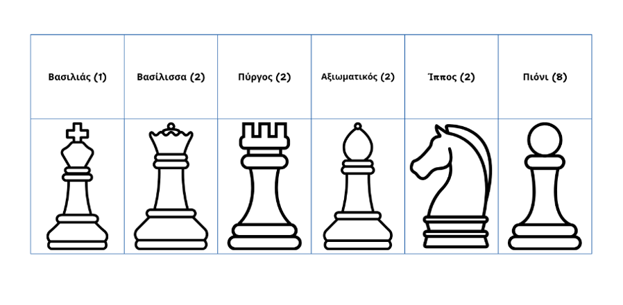 Chess Pawn Symbols