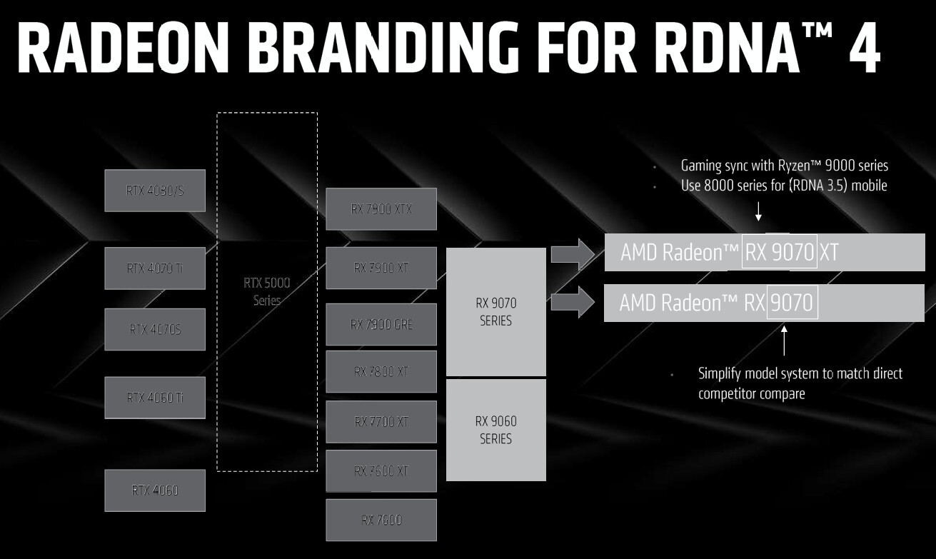 Radeon™ RX 9070