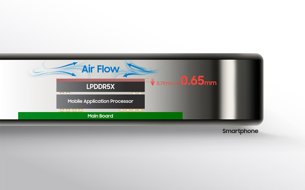 Leveraging its extensive expertise in chip packaging, Samsung is able to deliver ultra-slim LPDDR5X DRAM packages that can create additional space within mobile devices, facilitating better airflow. This supports easier thermal control, a factor that is becoming increasingly critical especially for high-performance applications with advanced features such as on-device AI.