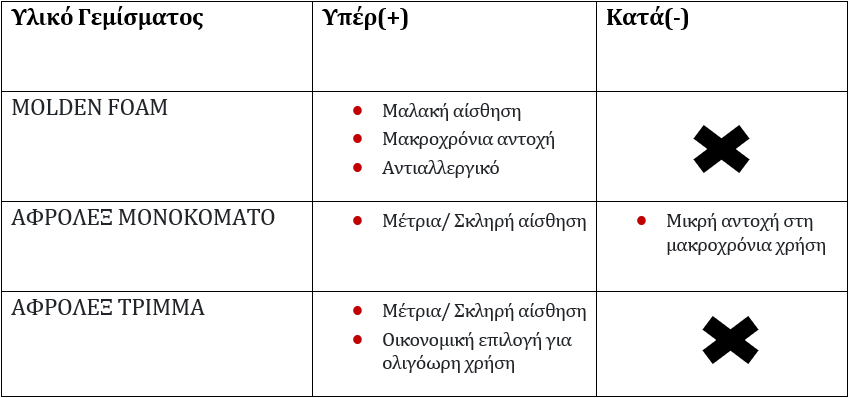 Καρέκλα Γραφείου