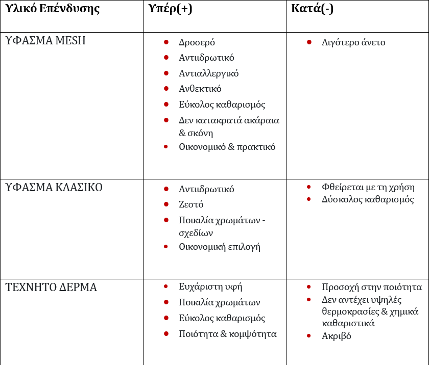 ΥΛΙΚΟ ΕΠΕΝΔΥΣΗΣ