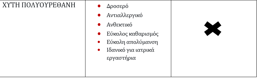 Υλικό επένδυσης