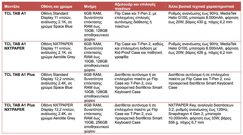 TCL TAB A1 Series Specs @ IFA 2026