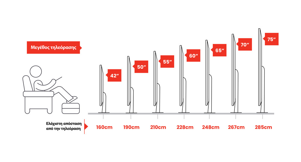 Chart for TV models per inches