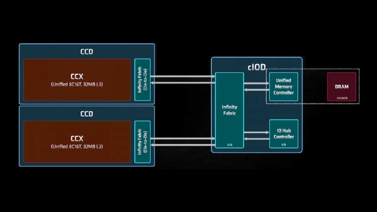 AMD Ryzen™ 9000 Series 