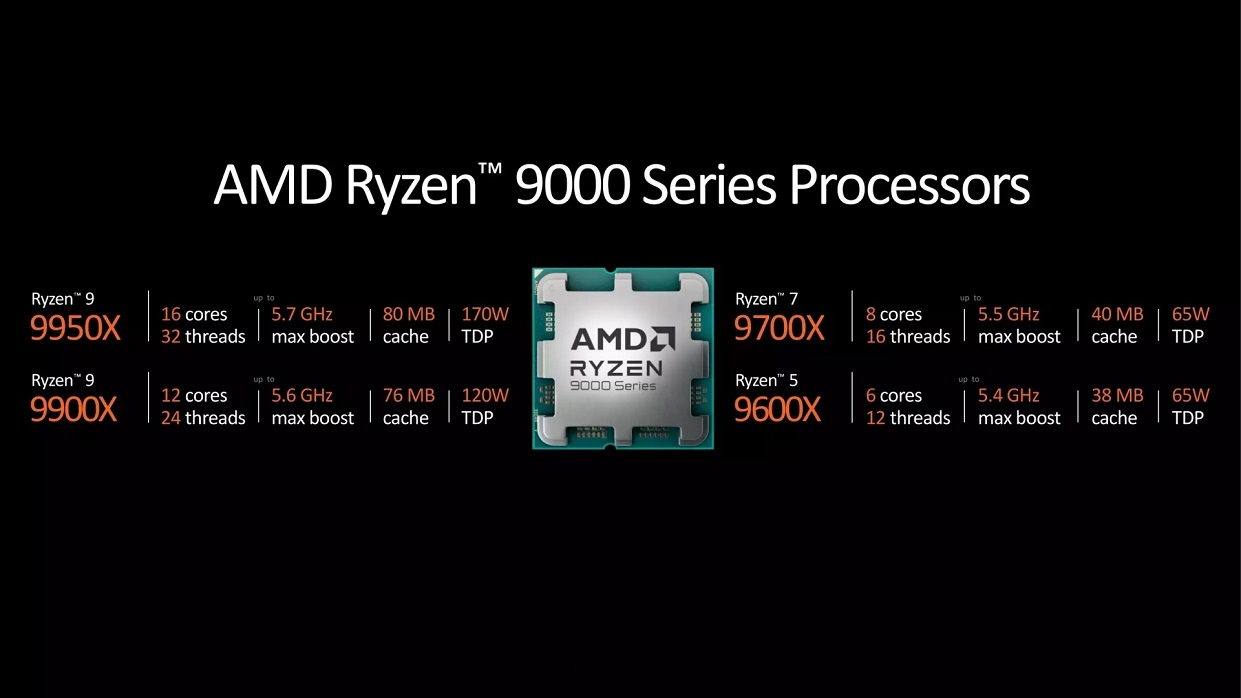 Ryzen™ 9000 