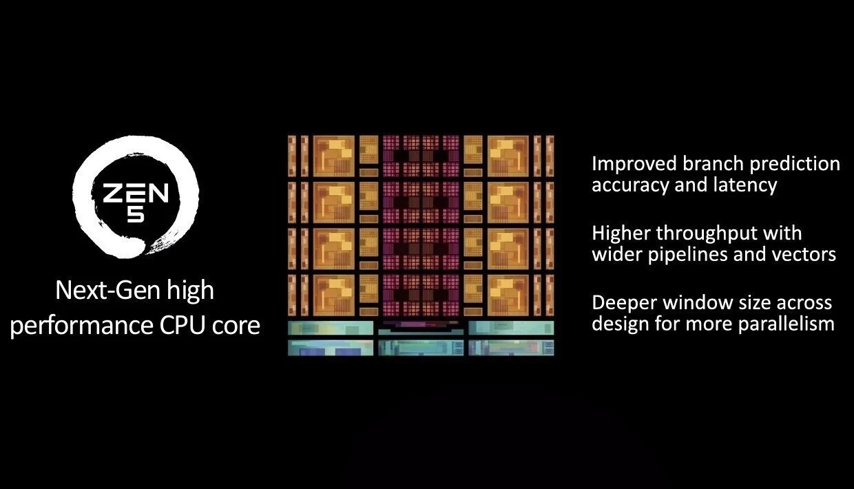 AMD Ryzen™ 9000 Series 