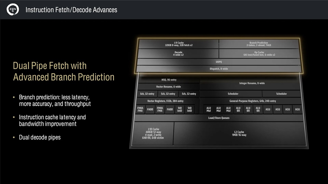 AMD Ryzen™ 9000 Series 