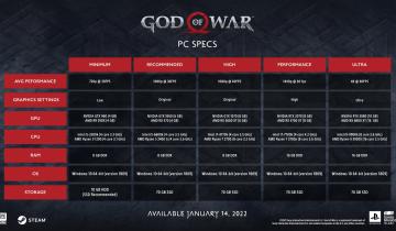 GoW-PC-Speecs