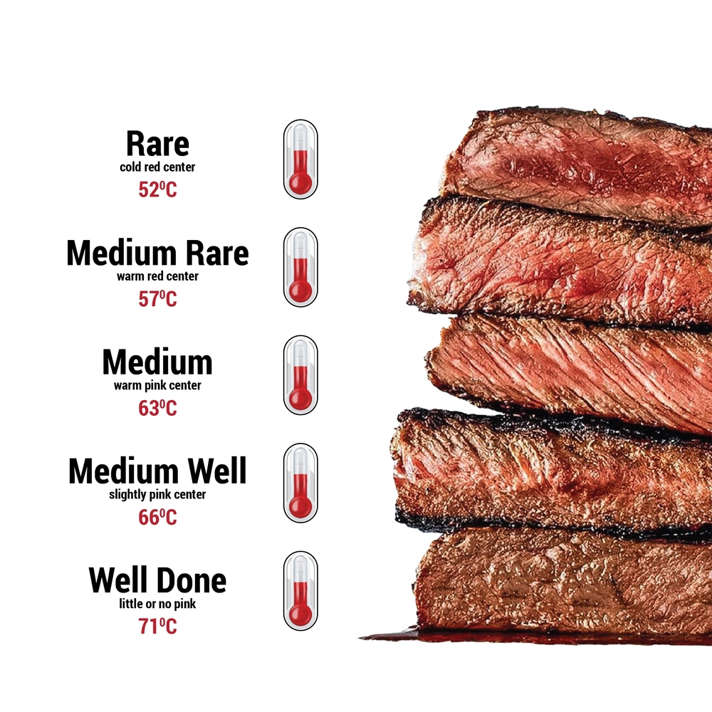 meat cooking levels